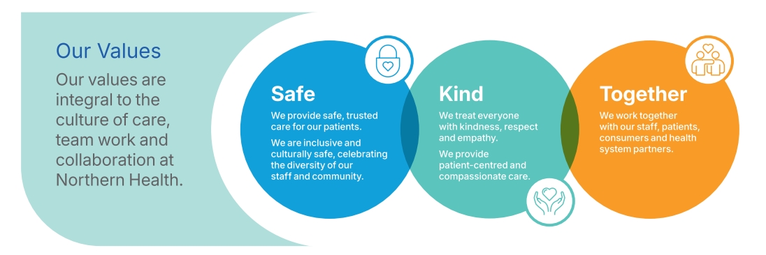 Our Values: Safe, Kind, Together
